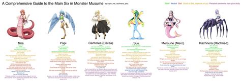 monster musume futa|monster musume futanari Search